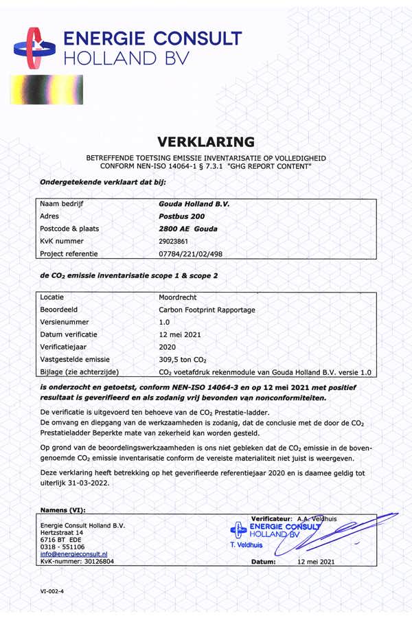 CO2 Footprint GH 2020